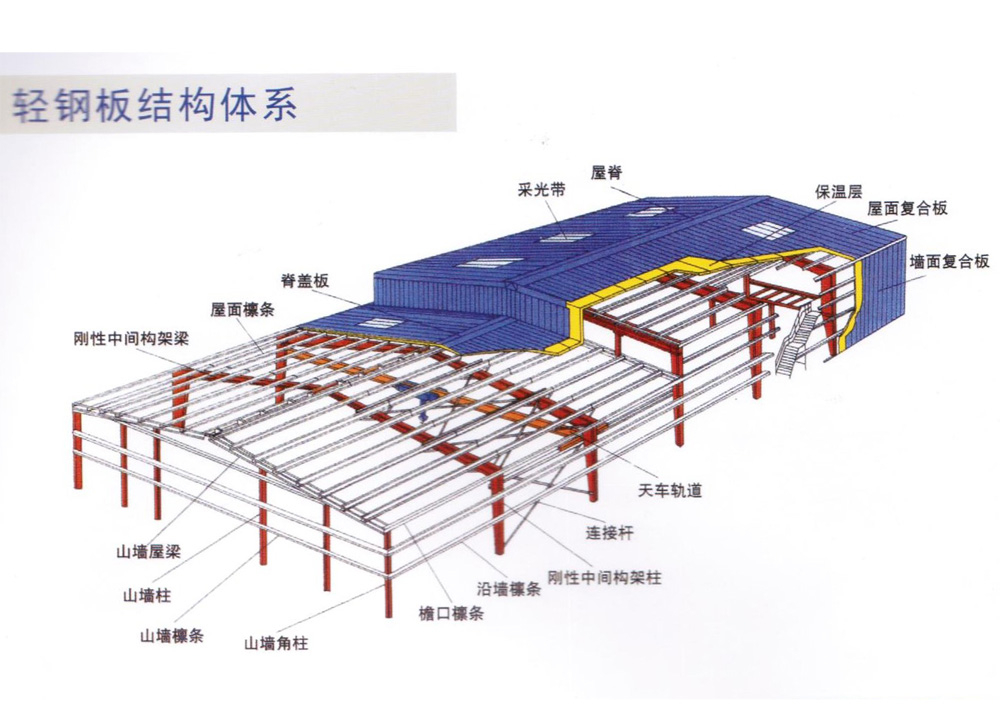 輕鋼板結(jié)構(gòu)體系