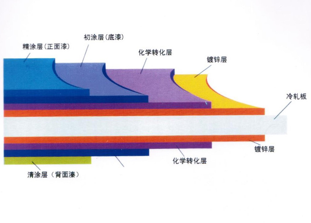 彩鋼壓型瓦